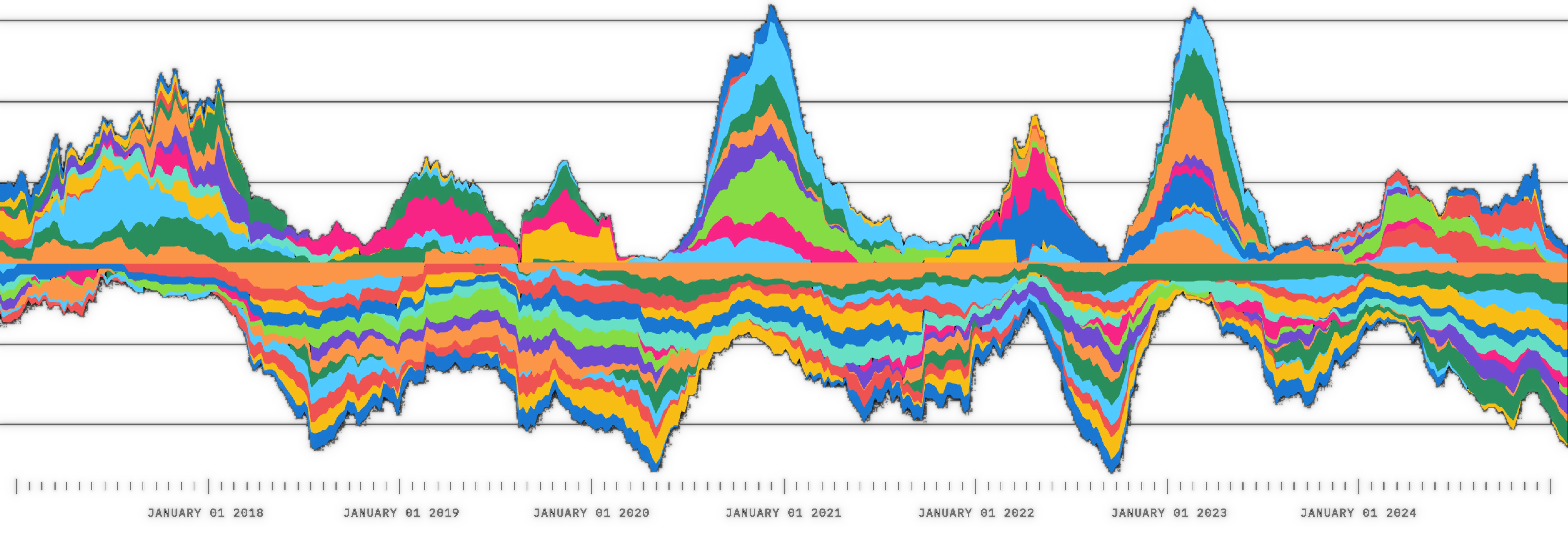 Waveform visualization